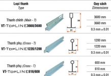 Trần thạch cao và ưu và nhược điểm của nó