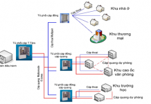 Chuyên thi công thiết kế hệ thống điện dân dụng giá rẻ tại Quận Hoàn Kiếm Hà Nội